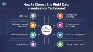 Harnessing Visualization Techniques for Effective Pain Relief