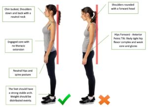 Exploring the Connection: Posture and Emotional Well-Being