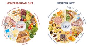 2025 Health Trends: Mediterranean Diet Resurfaces as Top Choice