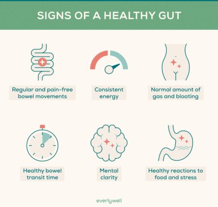 Is Your Gut Health Sabotaging Your Overall Wellbeing?