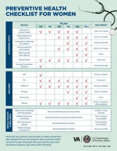 Decade-by-Decade Preventive Health Checklists for Optimal Living