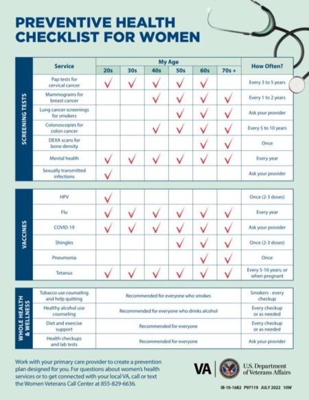 Decade-by-Decade Preventive Health Checklists for Optimal Living