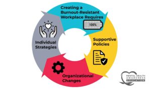 Essential Tips to Prevent Burnout After Your Workouts