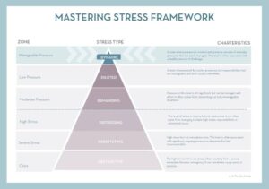 Tuning In: Understanding Your Body’s Silent Stress Signals
