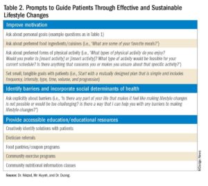 Effective Lifestyle Changes to Reduce Your Cancer Risk