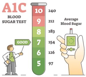 Simple Dietary Tips to Maintain Healthy Blood Sugar Levels
