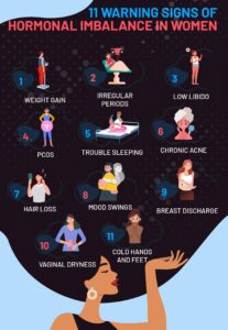 Finding Harmony: Nurturing Hormonal Balance at Every Stage