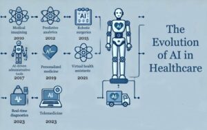 Transforming Healthcare: AI’s Impact on Hospital Diagnostics