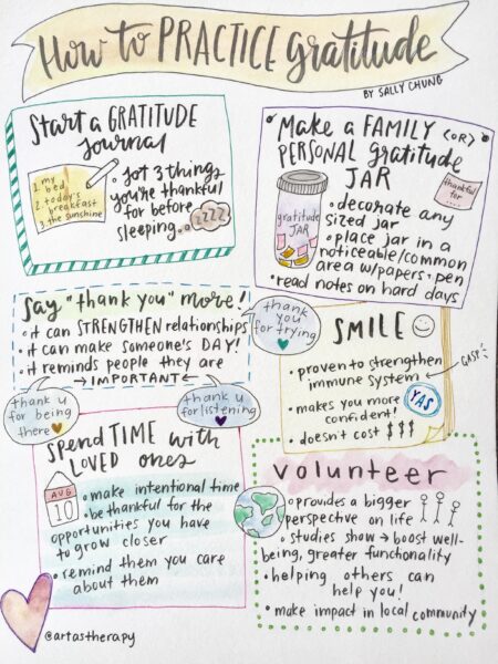 Unlocking Joy: Daily Practices to Cultivate Gratitude