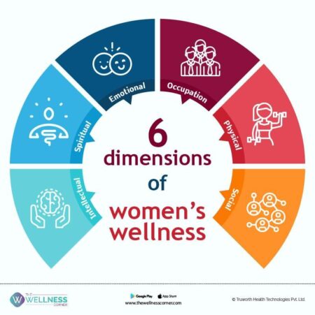 Embracing Wholeness: A Journey to Women’s Wellness
