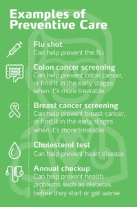 Unlocking Life Savings: The Power of Preventive Care