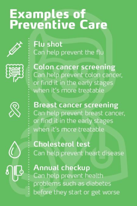 Unlocking Life Savings: The Power of Preventive Care
