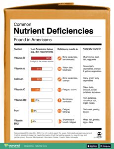 Top Strategies to Prevent Common Nutritional Deficiencies