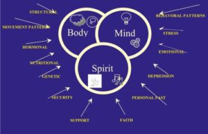 Embracing Holistic Health: A Journey to Women’s Wellness