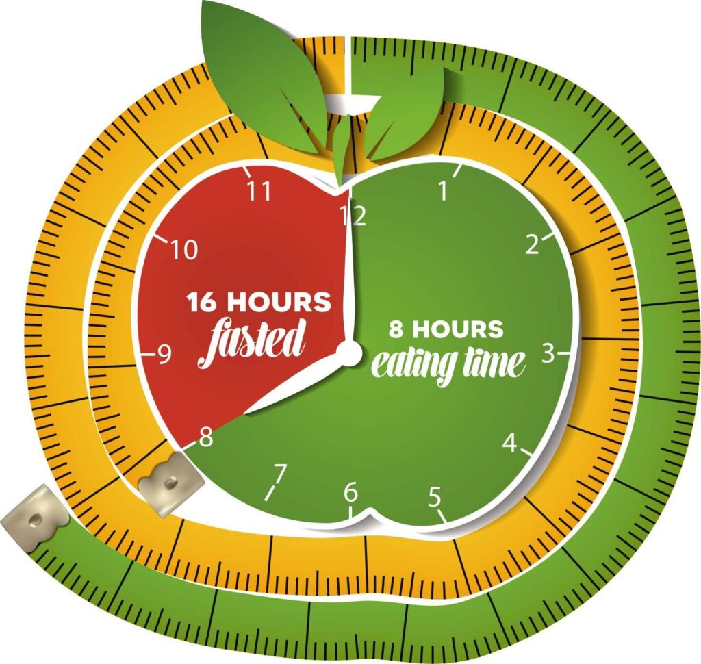 Intermittent Fasting and Aging: Insights from Recent Research