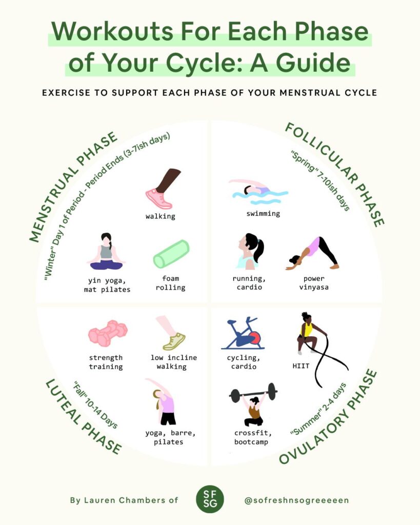 Reclaim Your Energy: The Power of Cycle Syncing
