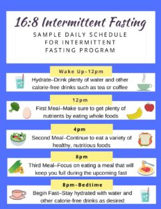 Intermittent Fasting and Aging: Insights from Current Research