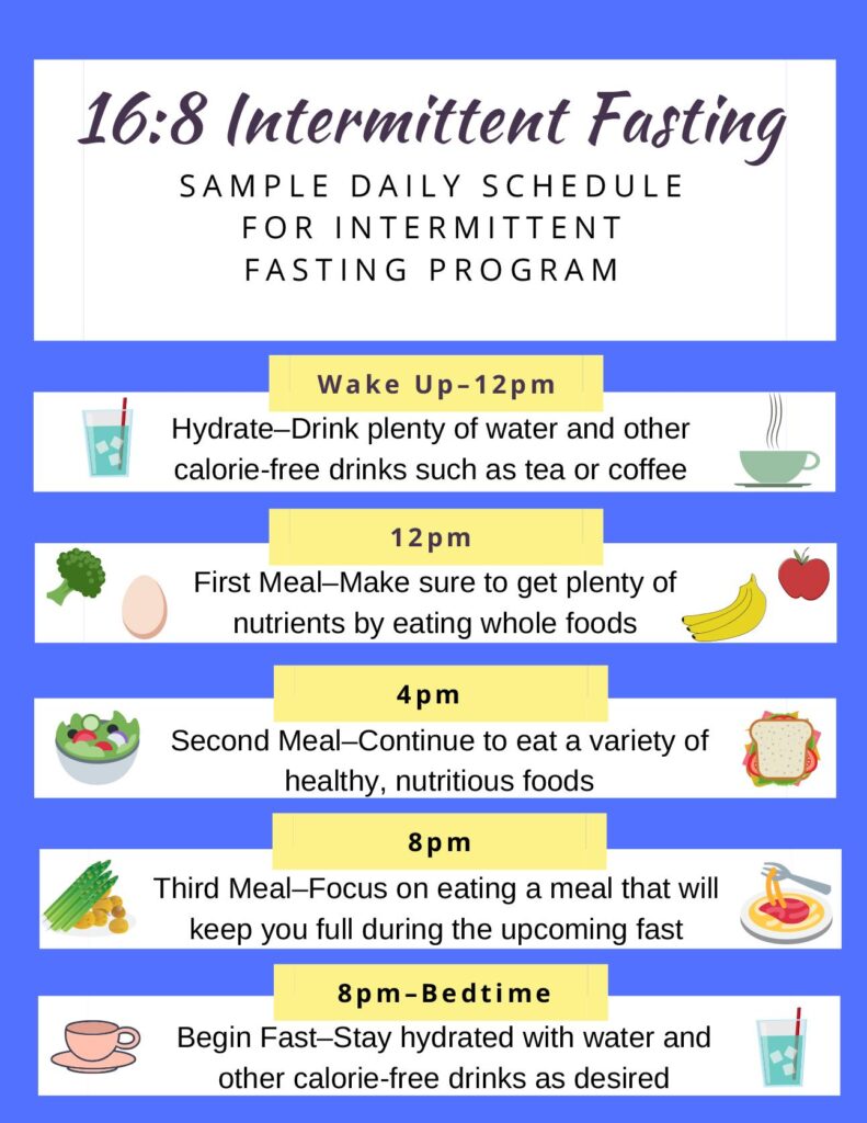 Intermittent Fasting and Aging: Insights from Current Research