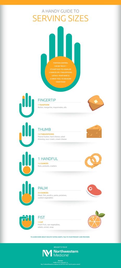 Mastering Portion Sizes: A Guide to Healthier Eating