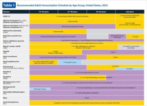 Vaccinations in Adulthood: Essential Insights for Better Health