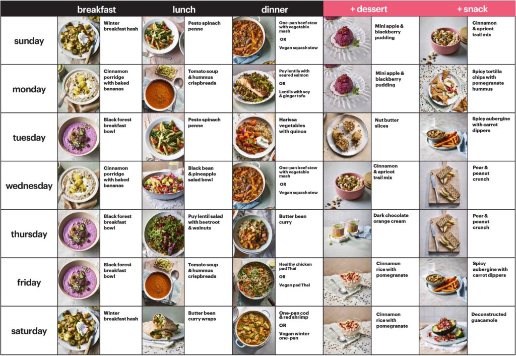 Crafting Your Healthy Eating Plan: A Step-by-Step Guide