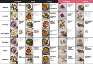 Crafting Your Healthy Eating Plan: A Step-by-Step Guide