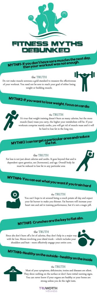 Debunking Fitness Myths: What You Really Need to Know