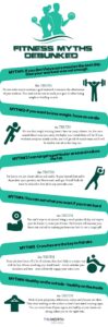 Debunking Fitness Myths: What You Really Need to Know