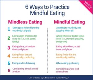 Enjoy Every Bite: A Friendly Guide to Mindful Eating