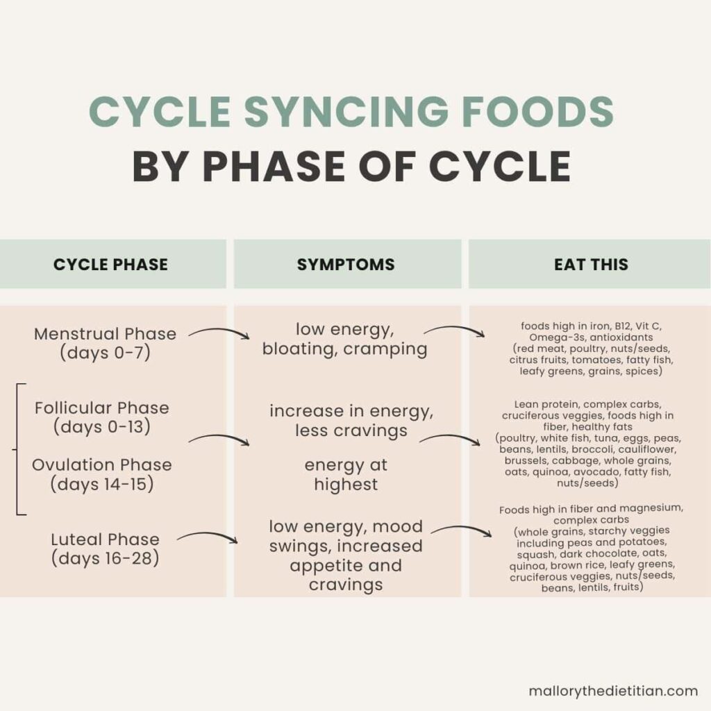 Empower Your Life: Reclaim Energy Through Cycle Syncing