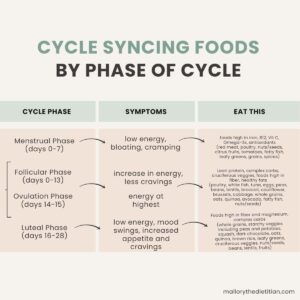 Empower Your Life: Reclaim Energy Through Cycle Syncing