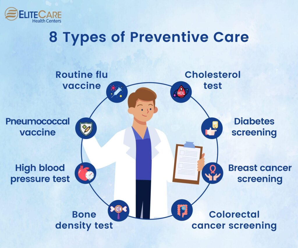 Prioritizing Preventive Health: A Necessity, Not a Luxury