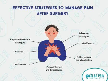 Harnessing Visualization: A Key to Effective Pain Relief