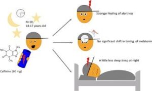 Understanding Caffeine and Alcohol’s Impact on Your Sleep
