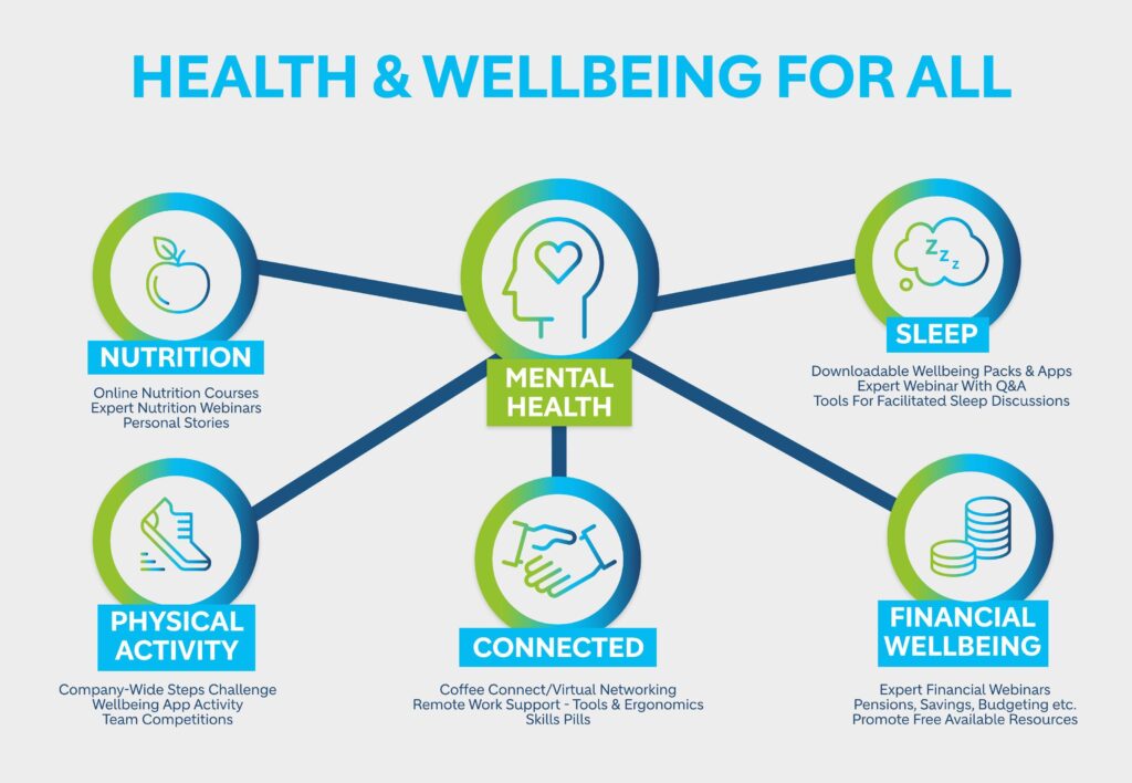 Embracing Daily Holistic Health: A Friendly Guide