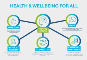 Embracing Daily Holistic Health: A Friendly Guide