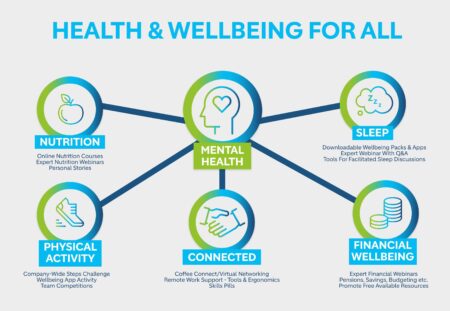 Embracing Daily Holistic Health: A Friendly Guide