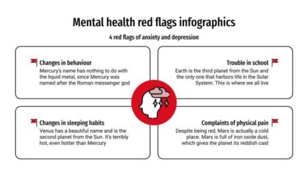 Spotting Mental Health Red Flags: A Guide to Taking Action!