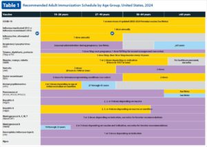 Unlocking Adult Health: The Crucial Role of Vaccinations