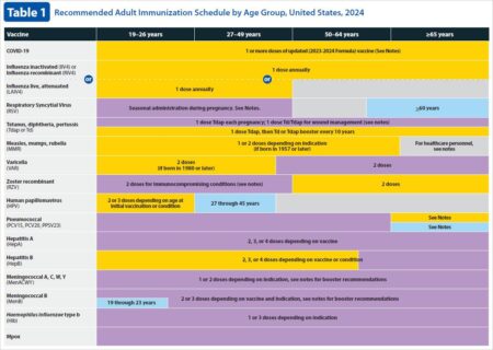Unlocking Adult Health: The Crucial Role of Vaccinations