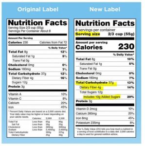 Mastering Nutrition Labels: A Guide to Smart Reading