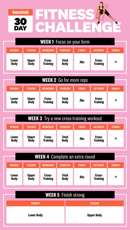 Elevate Your Workout: Fitness Challenges to Motivate and Transform
