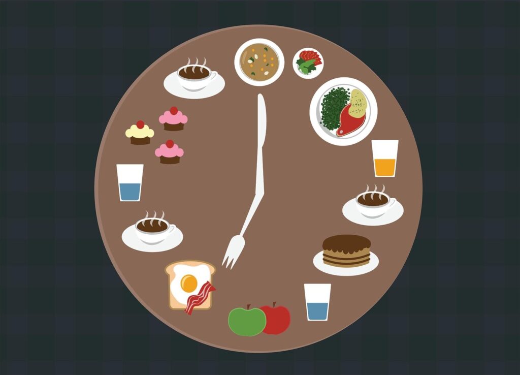 Exploring Meal Timing: A Key Factor in Nutritional Success