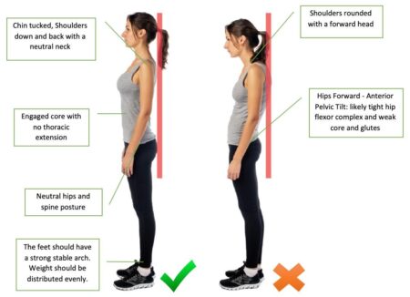 Exploring the Connection Between Posture and Emotions
