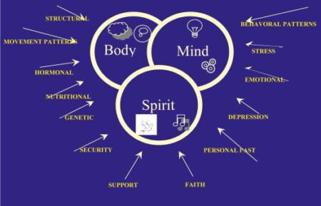 Holistic Strategies to Stay Ahead of Illness: A Modern Approach
