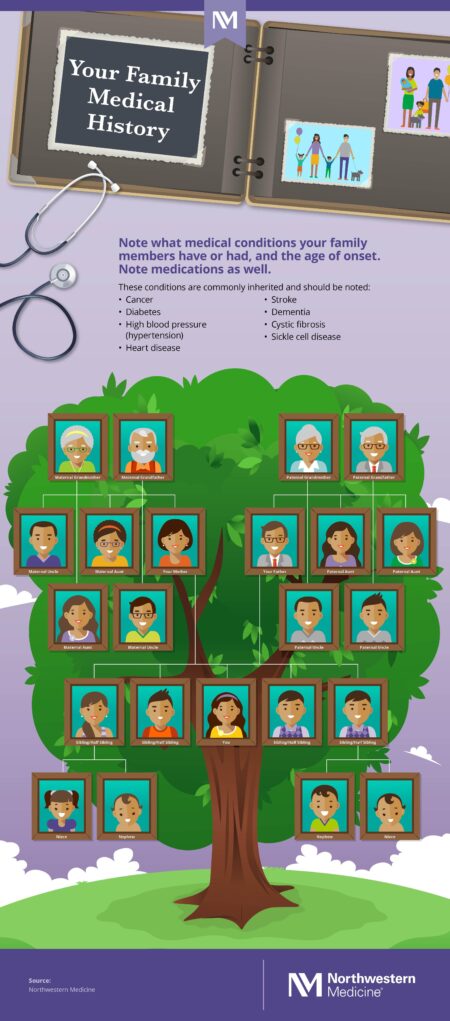 Unlocking the Importance of Your Family Health History