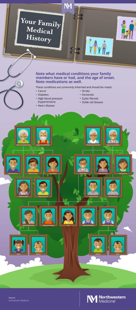 Unlocking the Importance of Your Family Health History