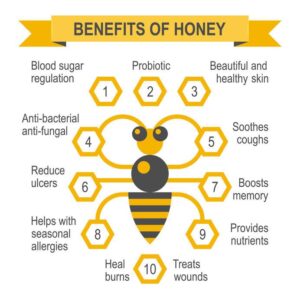 Discover the Health Benefits of Honey Beyond Sweetening
