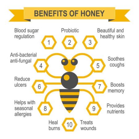 Discover the Health Benefits of Honey Beyond Sweetening