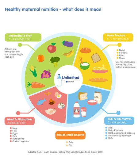 Essential Tips for Maintaining Nutrition During Pregnancy